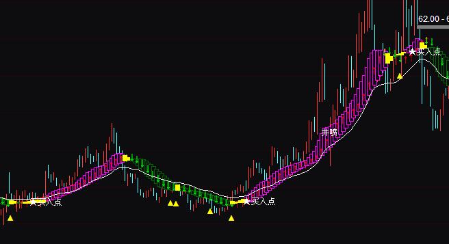 ͨ�_(d��)��Λ�Ȳ���څ��(sh��)�I�uָ��(bi��o)��ʽ