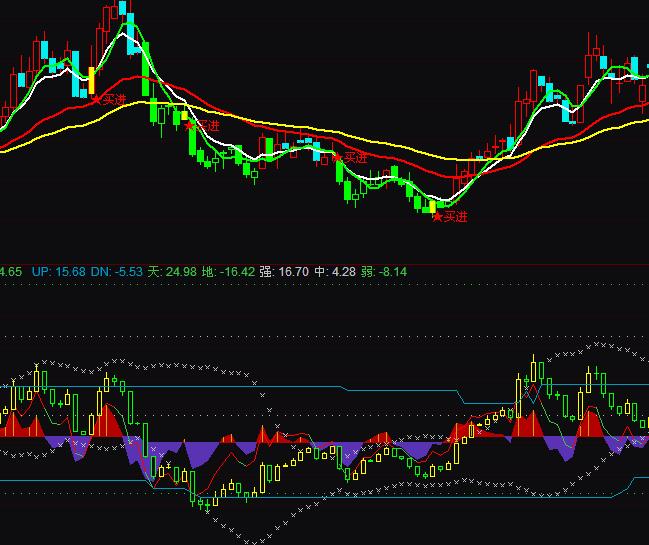 ͨ�_(d��)�Ź��xǰ��(d��o)�����I�uָ��(bi��o)��ʽ