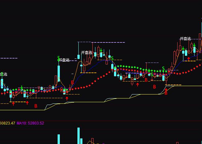 ͨ�_(d��)���Đ�(��i)ِ�{��(hu��)֧�Ή����I�uָ��(bi��o)��ʽ