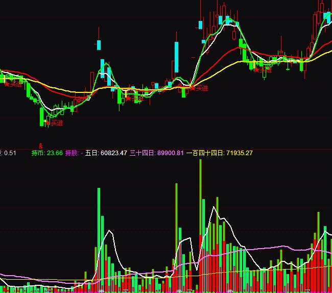 ͨ�_���Đ����ܽ�P�ɽ�������ָ��(bi��o)��ʽ