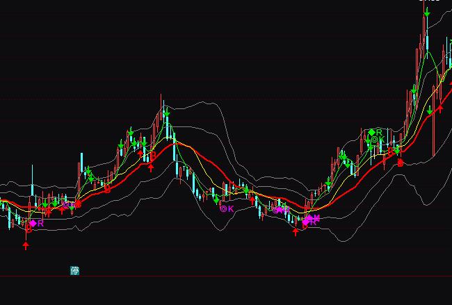 ͨ�_(d��)�Ų��β����往����BOLL�I�uָ��(bi��o)��ʽ