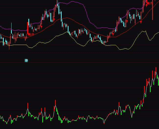 ͨ�_(d��)�����M(f��i)�������ւ}�y(t��ng)Ӌ(j��)ָ��(bi��o)��ʽ