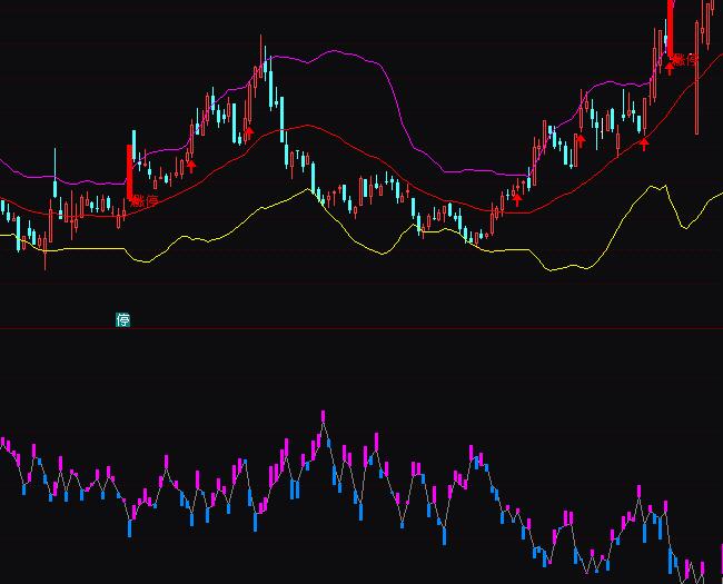 ͨ�_(d��)�����M(f��i)��ɢ���ւ}�y(t��ng)Ӌָ��(bi��o)��ʽ