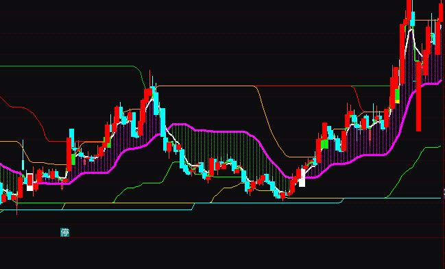 ͨ�_(d��)�ű��q���Ӳ����I�uָ��(bi��o)��ʽ