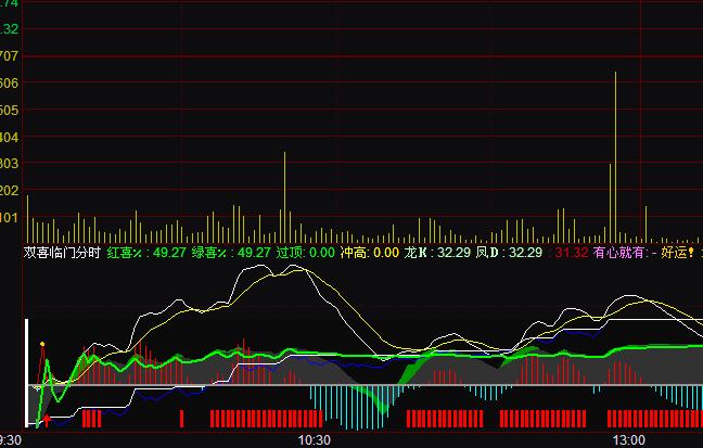 ͨ�_(d��)���pϲ�R�T�֕r�I�uָ��(bi��o)��ʽ