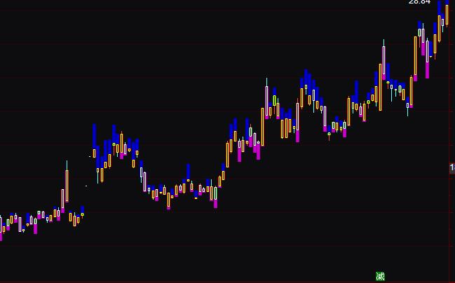 ͨ�_(d��)��ǧ�xK������ɢ����I(m��i)�u(m��i)ָ��(bi��o)��ʽ