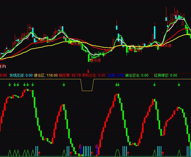 ͨ�_(d��)�ūC�f�˸C�����I(m��i)�u(m��i)�ٱP(p��n)ָ��(bi��o)��ʽ