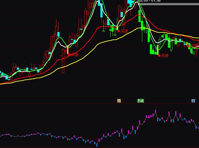 ͨ�_��С����y(t��ng)Ӌ�ւ}ָ�˹�ʽ