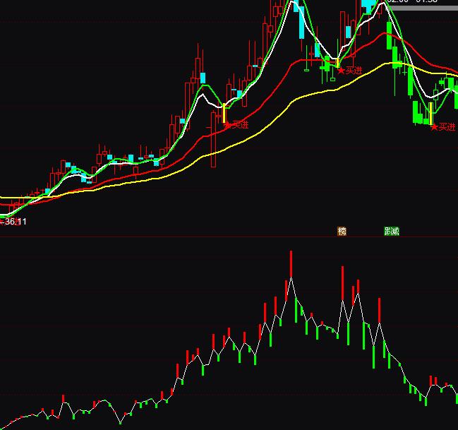 ͨ�_(d��)�������ւ}�y(t��ng)Ӌ(j��)ָ��(bi��o)��ʽ