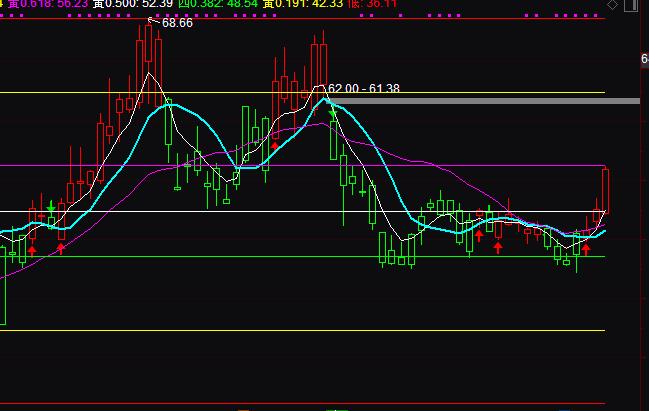 ͨ�_(d��)�Ų����ܴa�S��ָ�ָ��(bi��o)��ʽ