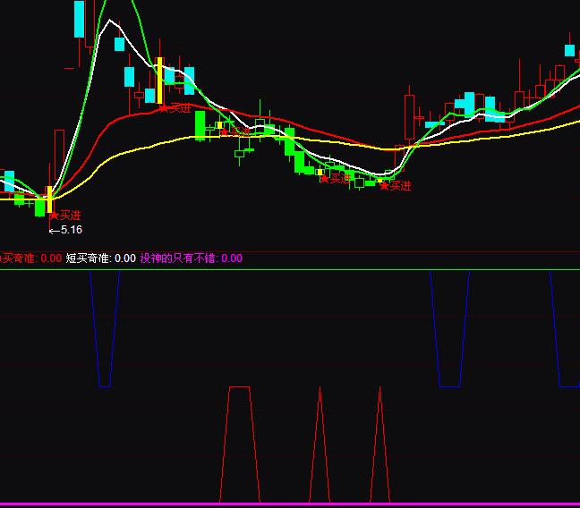 ͨ�_(d��)�Ŷ̾��I�u���(zh��n)ָ��(bi��o)��ʽ