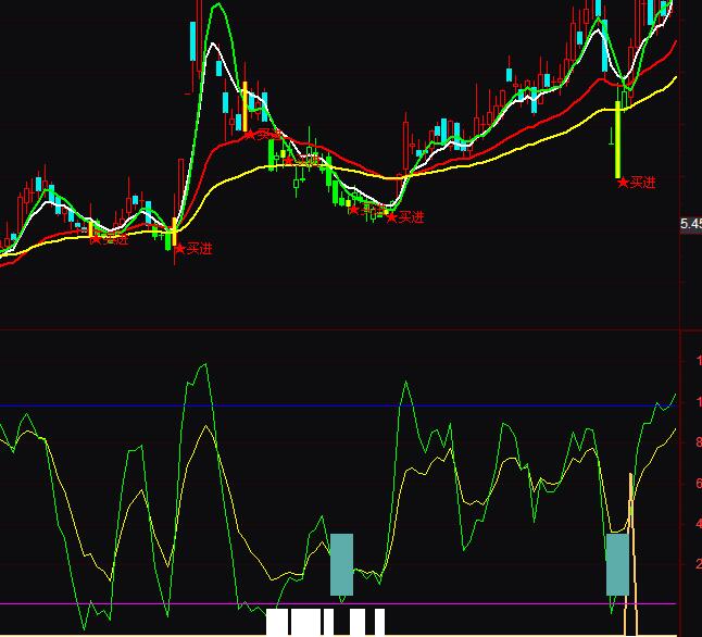 ͨ�_(d��)�Ź��x���벨���I�uָ��(bi��o)��ʽ