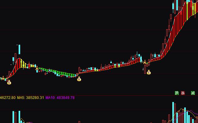 ͨ�_(d��)�����R�˴�ٍС�r�����I�u�ٱPָ��(bi��o)��ʽ