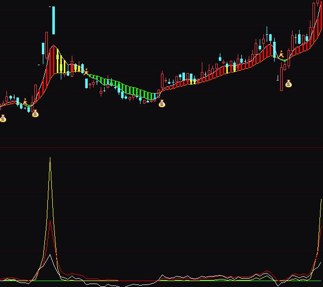 ͨ�_���f�������R������ָ�˹�ʽ