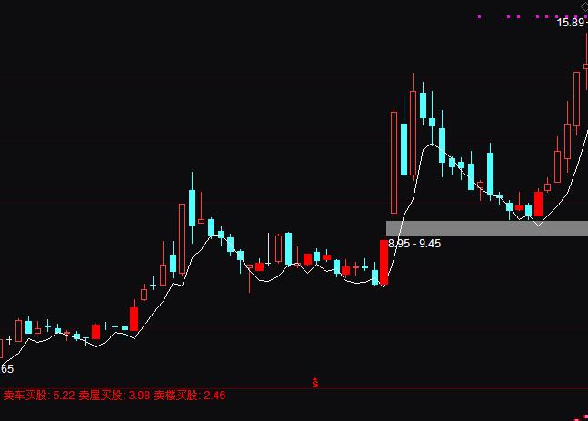 ͨ�_(d��)�ŘO�޹��c(di��n)���ϳֹɾ��³֎�ָ��(bi��o)��ʽ