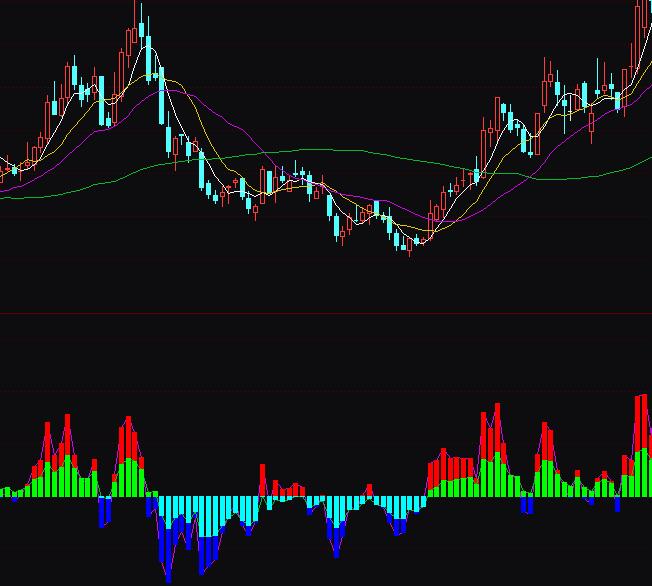 ͨ�_(d��)�������Y���M(j��n)��ָ��(bi��o)��ʽ