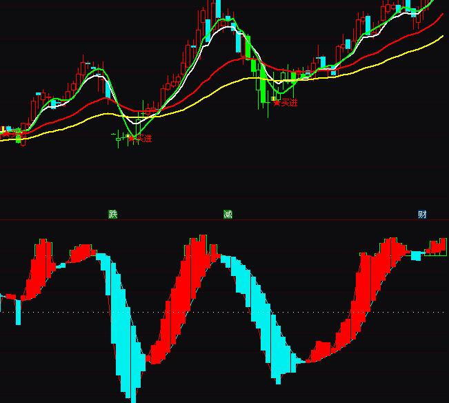 ͨ�_(d��)�Ž�Vڅ��(sh��)�����I�uָ��(bi��o)��ʽ