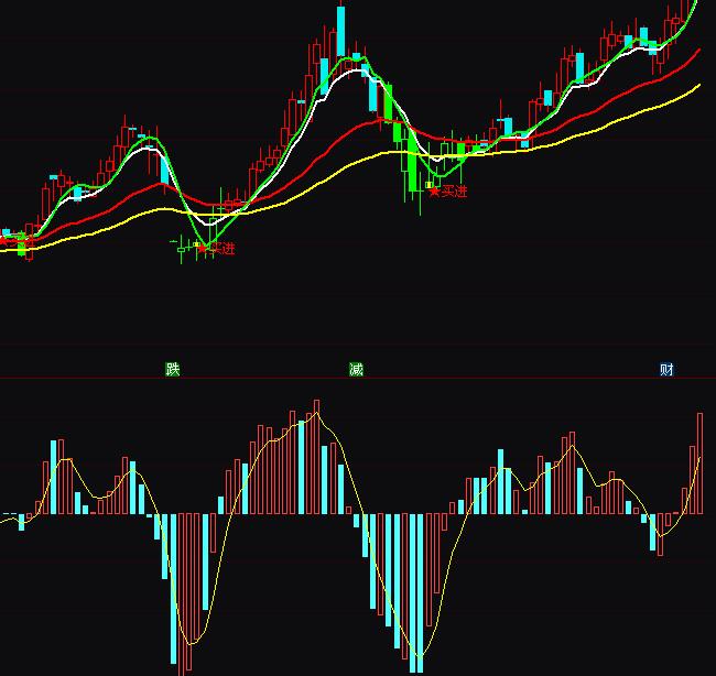 ͨ�_(d��)�����ܲ����I�uָ��(bi��o)��ʽ