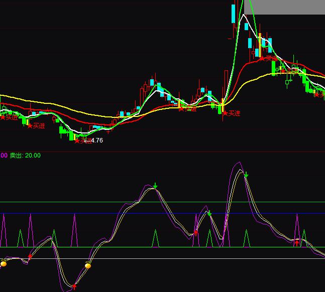 ͨ�_���²����I�M�u����ʾָ�˹�ʽ