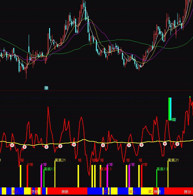 ͨ�_(d��)�ſ���RSIKDJ���xָ��(bi��o)��ʽ