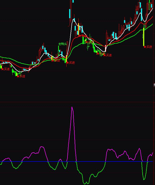 ͨ�_(d��)���f�����������M(j��n)��ָ��(bi��o)��ʽ