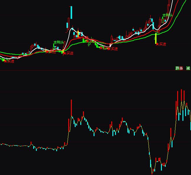 ͨ�_(d��)���¾�DDYָ��(bi��o)Ԕ��D��ָ��(bi��o)��ʽ