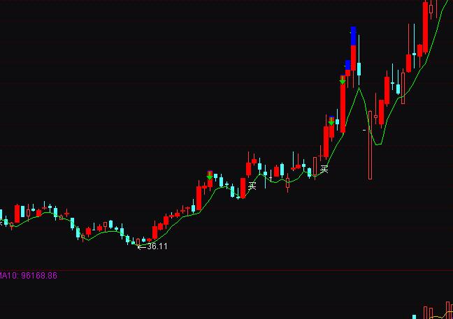 ͨ�_�����уr���˲����I�uָ�˹�ʽ