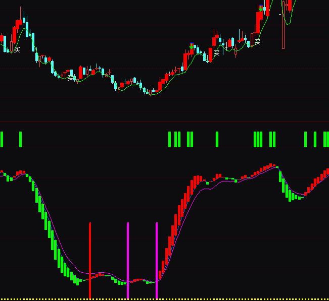 ͨ�_(d��)�ŵײ���֪�����ײ����I�uָ��(bi��o)��ʽ