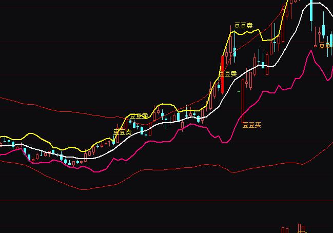 ͨ�_(d��)�Ŷ�������BOLL�I�uָ��(bi��o)��ʽ