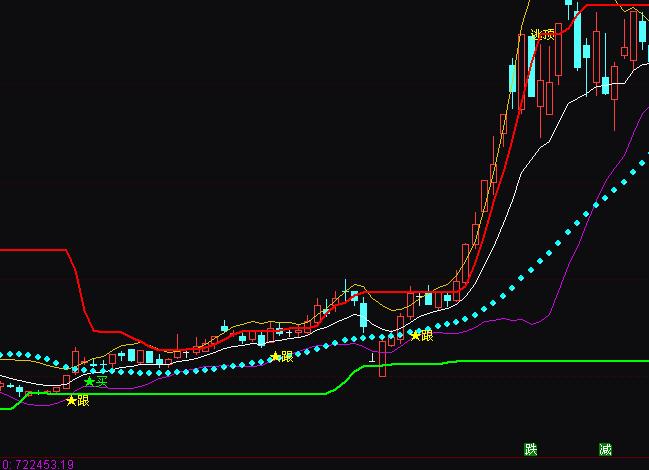 ͨ�_(d��)���S���I����픲����I�uָ��(bi��o)��ʽ