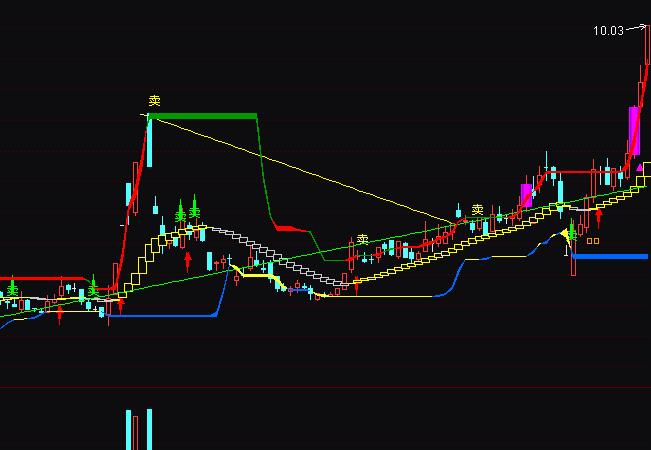 ͨ�_(d��)�Ž��ׅ���څ��(sh��)�����I�uָ��(bi��o)��ʽ