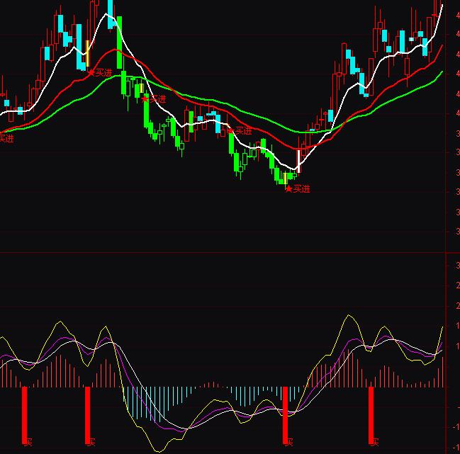 ͨ�_(d��)�������Y���I�u��ʾָ��(bi��o)��ʽ