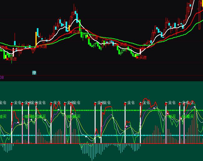 ͨ�_�ź�Ϳ�����̾��I�uָ�˹�ʽ