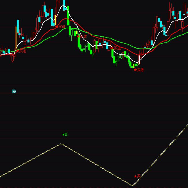 ͨ�_(d��)�ű��_��������I�uָ��(bi��o)��ʽ