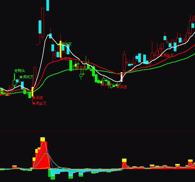 ͨ�_(d��)�ſرP��(qi��ng)���������ָ��(bi��o)��ʽ