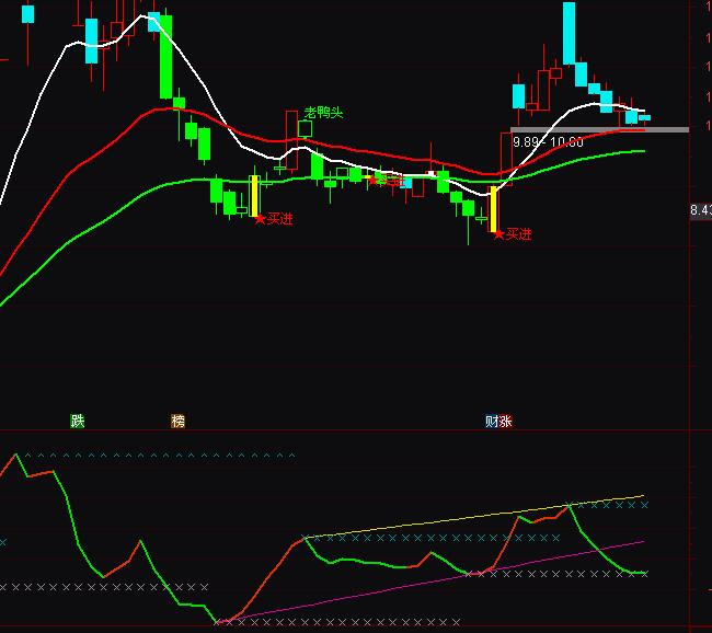 ͨ�_(d��)�Ŷ̾���H���γֹɳ֎�ָ��(bi��o)��ʽ