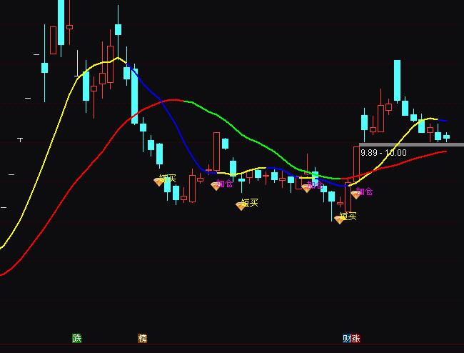 ͨ�_(d��)�ŵײ��M(j��n)�c�ӂ}(c��ng)�ٱP(p��n)�ɾ��I(m��i)�uָ��(bi��o)��ʽ