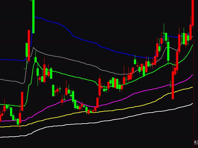 ͨ�_(d��)�ŹɃr(ji��)��λڅ��(sh��)�I�uָ��(bi��o)��ʽ