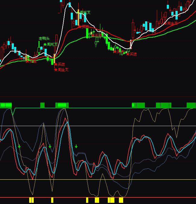 ͨ�_(d��)���ҵ������f�ҳ����u�������I�uָ��(bi��o)��ʽ