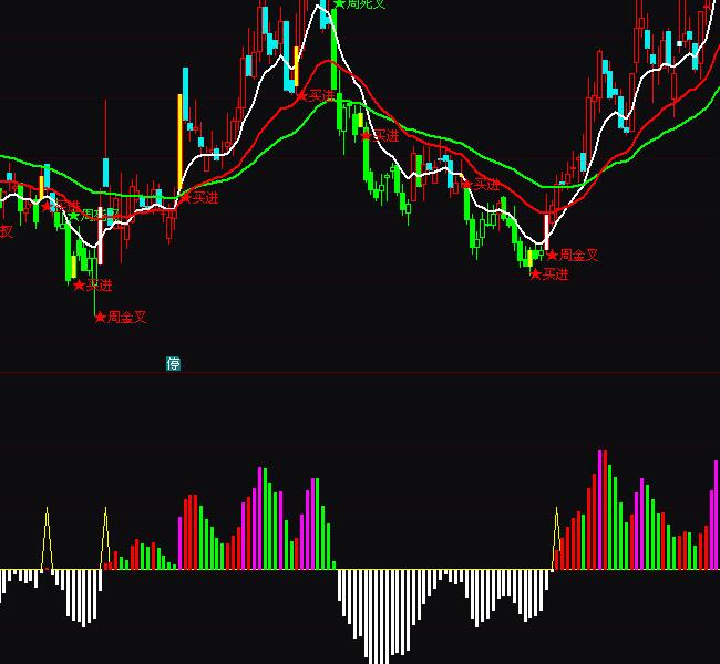 ͨ�_(d��)���f��̧�I�����رPָ��(bi��o)��ʽ