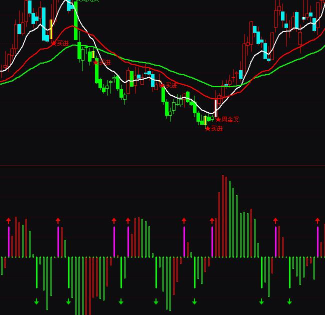 ͨ�_(d��)�������Y������O(ji��n)��ָ��(bi��o)��ʽ