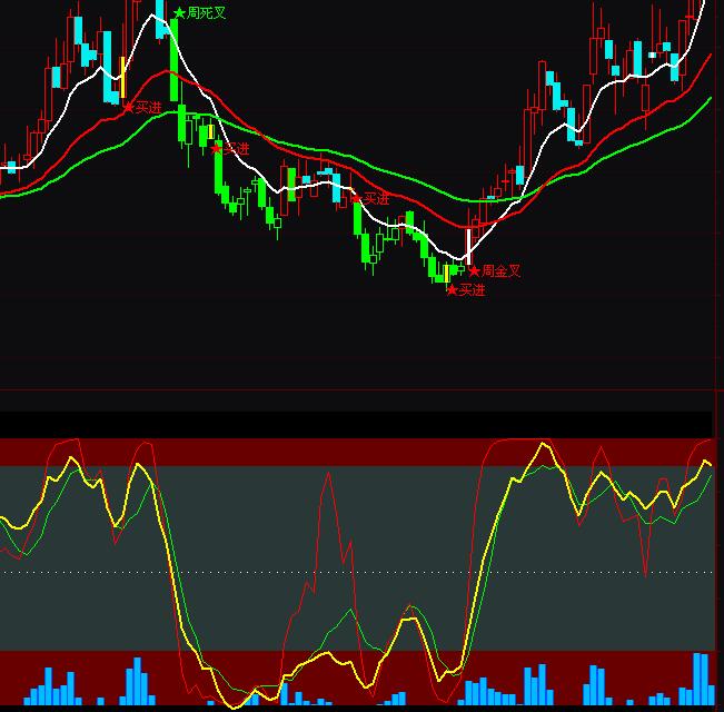 ͨ�_(d��)���L��؞�ղ����I�uָ��(bi��o)��ʽ