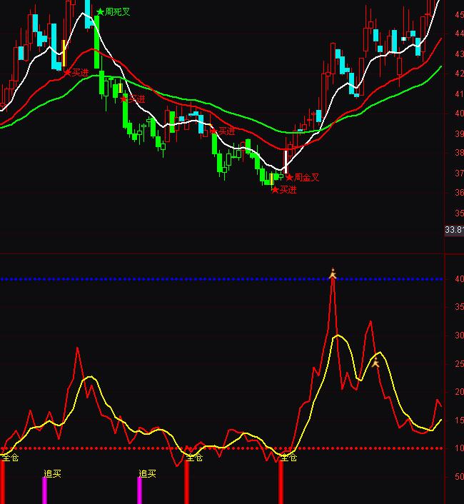 ͨ�_(d��)��ȫ�}�I�벨���I�u�ٱPָ��(bi��o)��ʽ