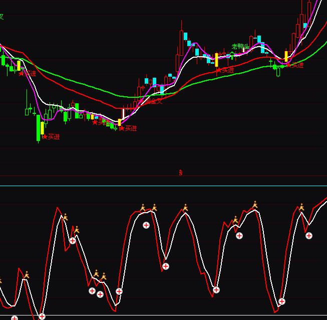ͨ�_(d��)�ŷ����I(m��i)�u(m��i)���βٱP(p��n)ָ��(bi��o)��ʽ