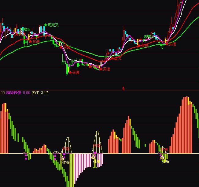 ͨ�_(d��)�Ų��γ��ײ����u��ָ��(bi��o)��ʽ