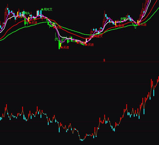 ͨ�_(d��)���¾�ddxָ��(bi��o)Ԕ��D��ָ��(bi��o)��ʽ