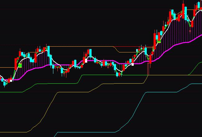 ͨ�_(d��)�ű��q����(d��ng)�����w��Փ�ٱPָ��(bi��o)��ʽ