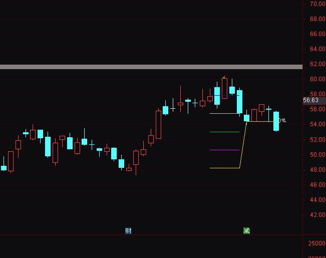 ͨ�_(d��)�ŝq�������I�uָ��(bi��o)��ʽ