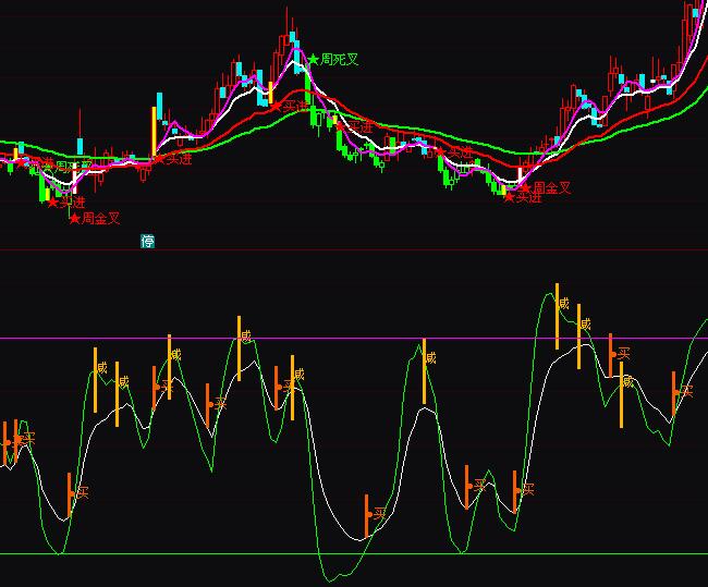 ͨ�_(d��)�Ź��o(w��)�ؿ˲����I(m��i)�u(m��i)ָ��(bi��o)��ʽ