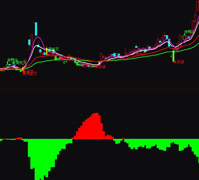 ͨ�_���ķ�����ɢ�����ָ�˹�ʽ